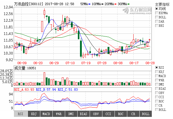 ��ҳ | 304am�����������޹�˾����