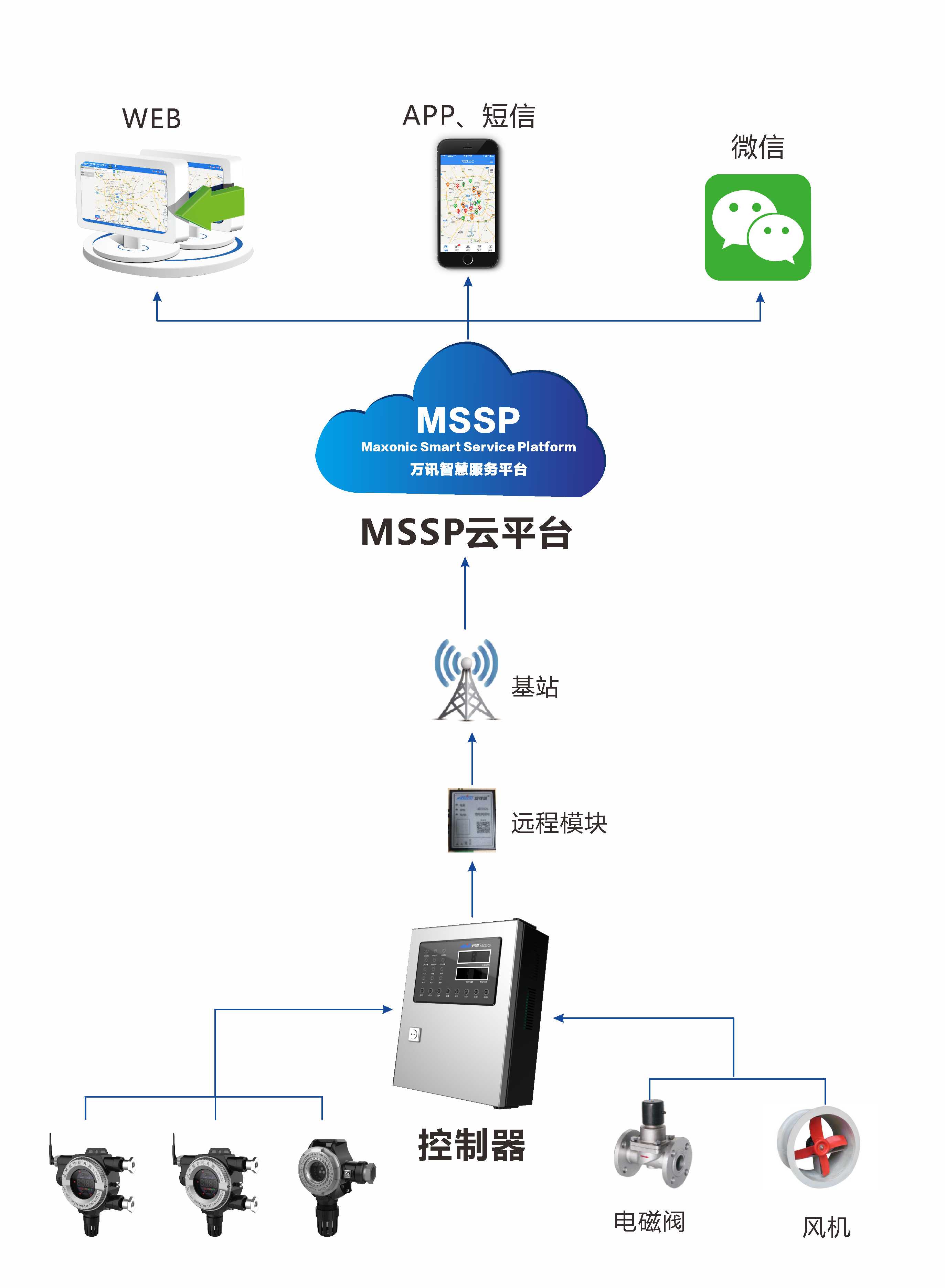 ��ҳ | 304am�����������޹�˾����