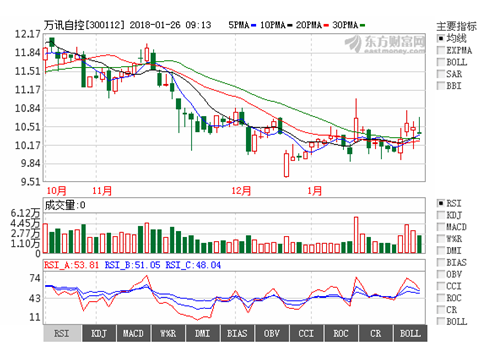 ��ҳ | 304am�����������޹�˾����