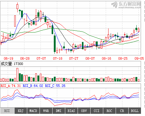 ��ҳ | 304am�����������޹�˾����