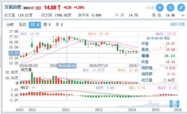 ��ҳ | 304am�����������޹�˾����