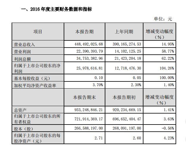 ��ҳ | 304am�����������޹�˾����