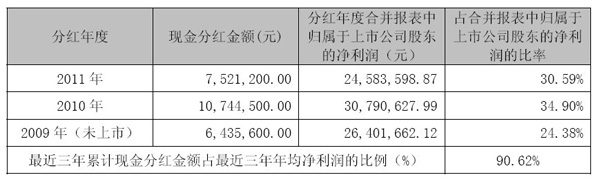 ��ҳ | 304am�����������޹�˾����